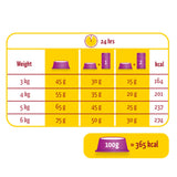 Versele-Laga Lara Adult Sterilized Food For Cats