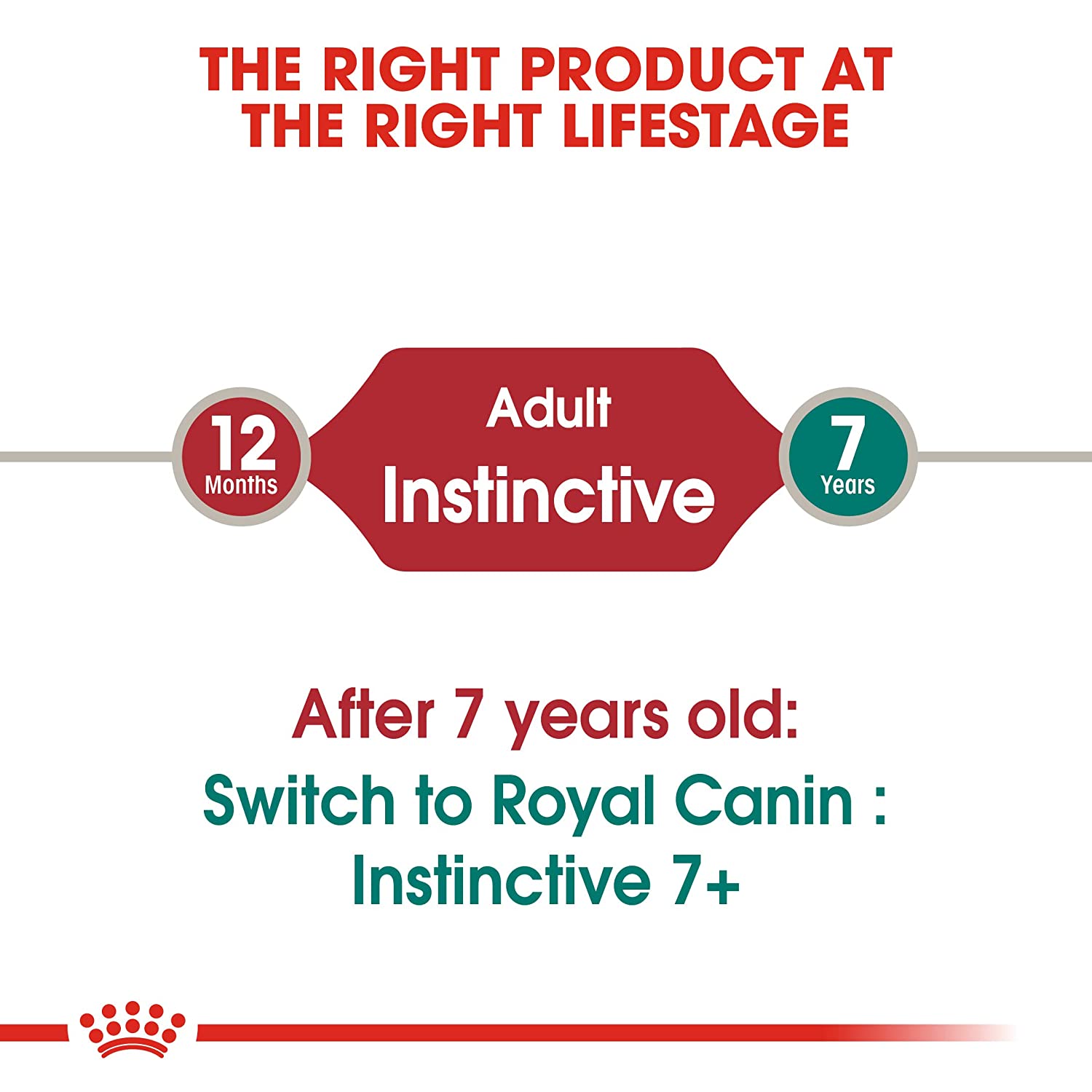 Royal Canin Instinctive Loaf Mousse Pate Pouch