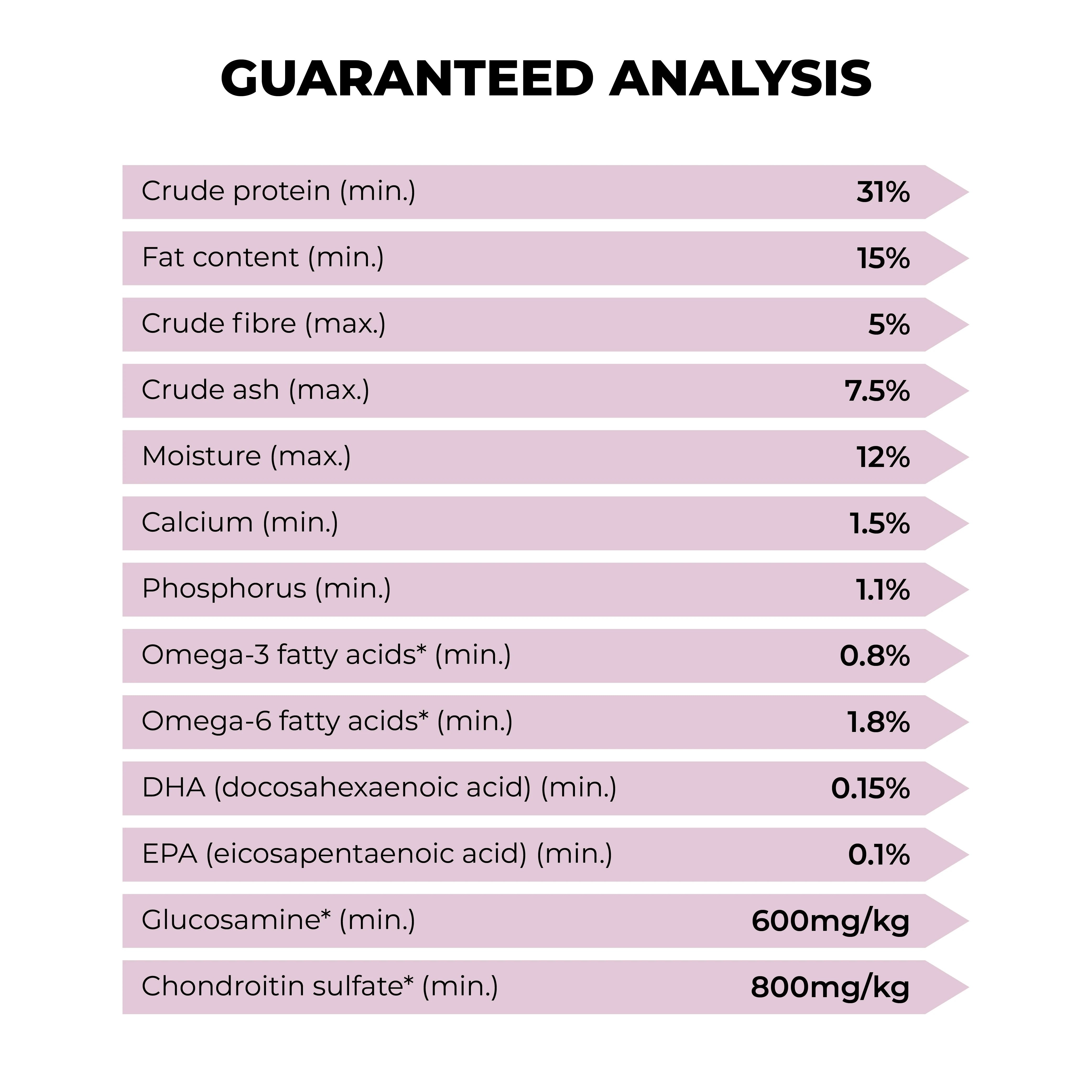 Acana Grass-Fed Lamb Dog Dry Food