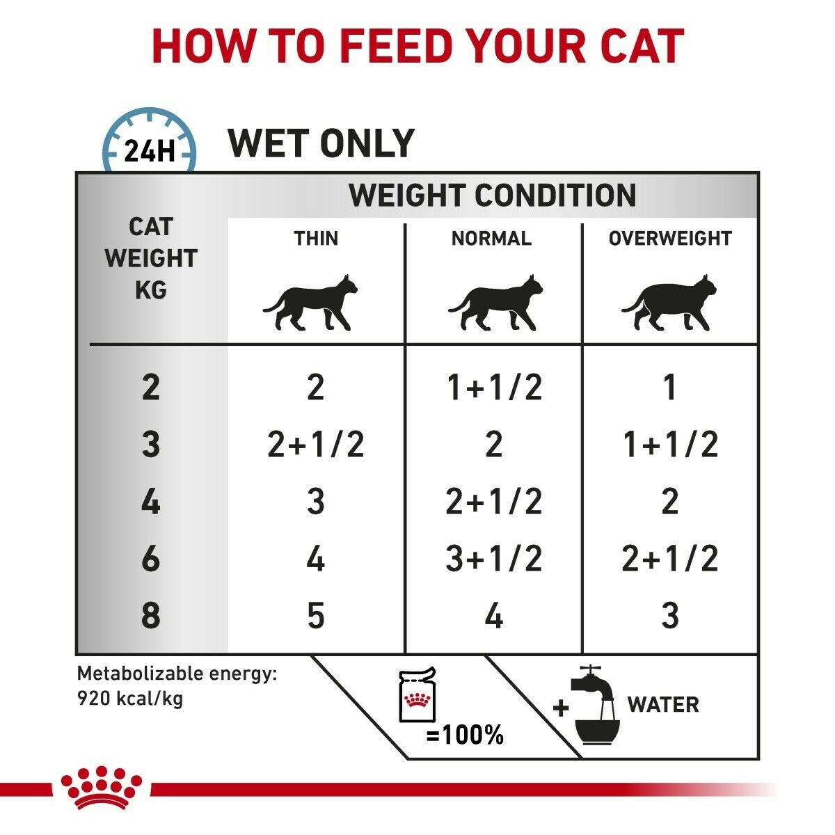 Royal Canin Skin & Coat Thin Slices In Gravy Cat Pouch