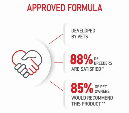 Royal Canin Mini Puppy Gravy Salsa Pouch