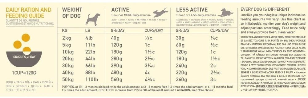 Acana Classic Prairie Poultry Dog Dry Food