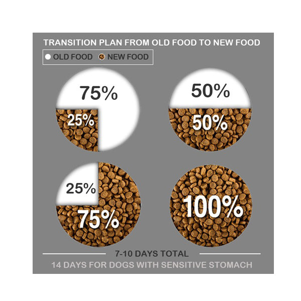 Arden Grange Adult Large Breed - With Hypo Chicken and Rice