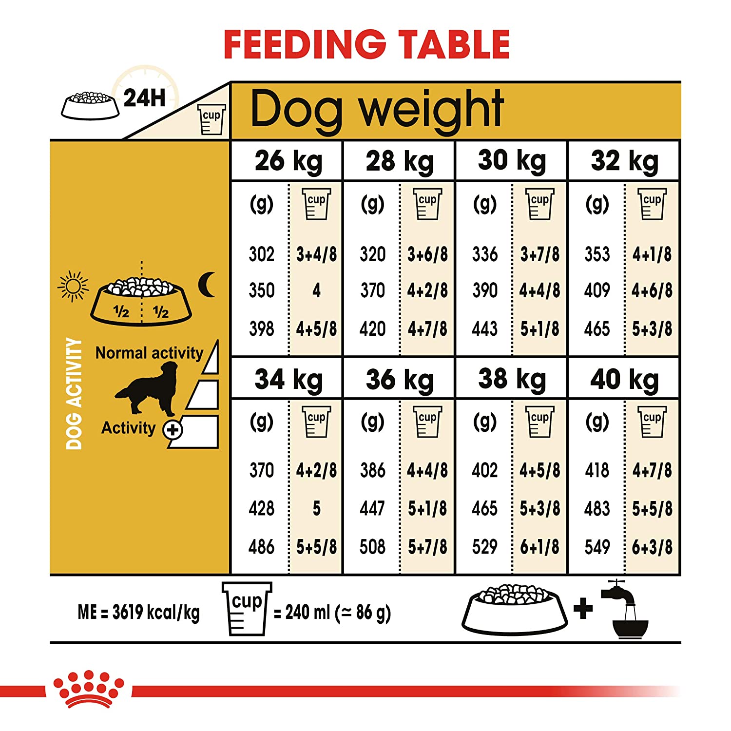 Royal Canin Golden Retriever Adult Dog Dry Food