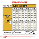 Royal Canin Golden Retriever Adult Dog Dry Food