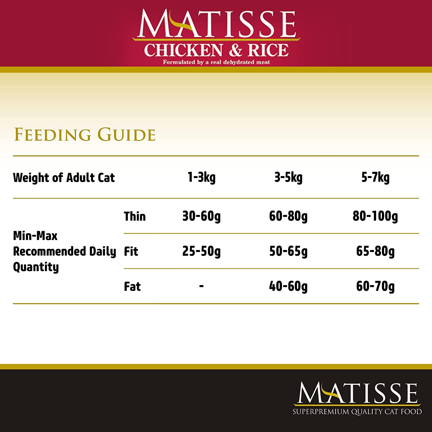 Farmina Matisse Adult Cat Dry Food