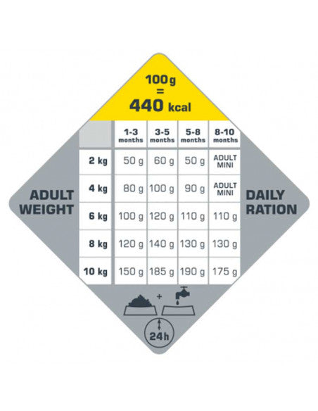 Versele Laga Opti Life Mini Puppy - Chicken Rice