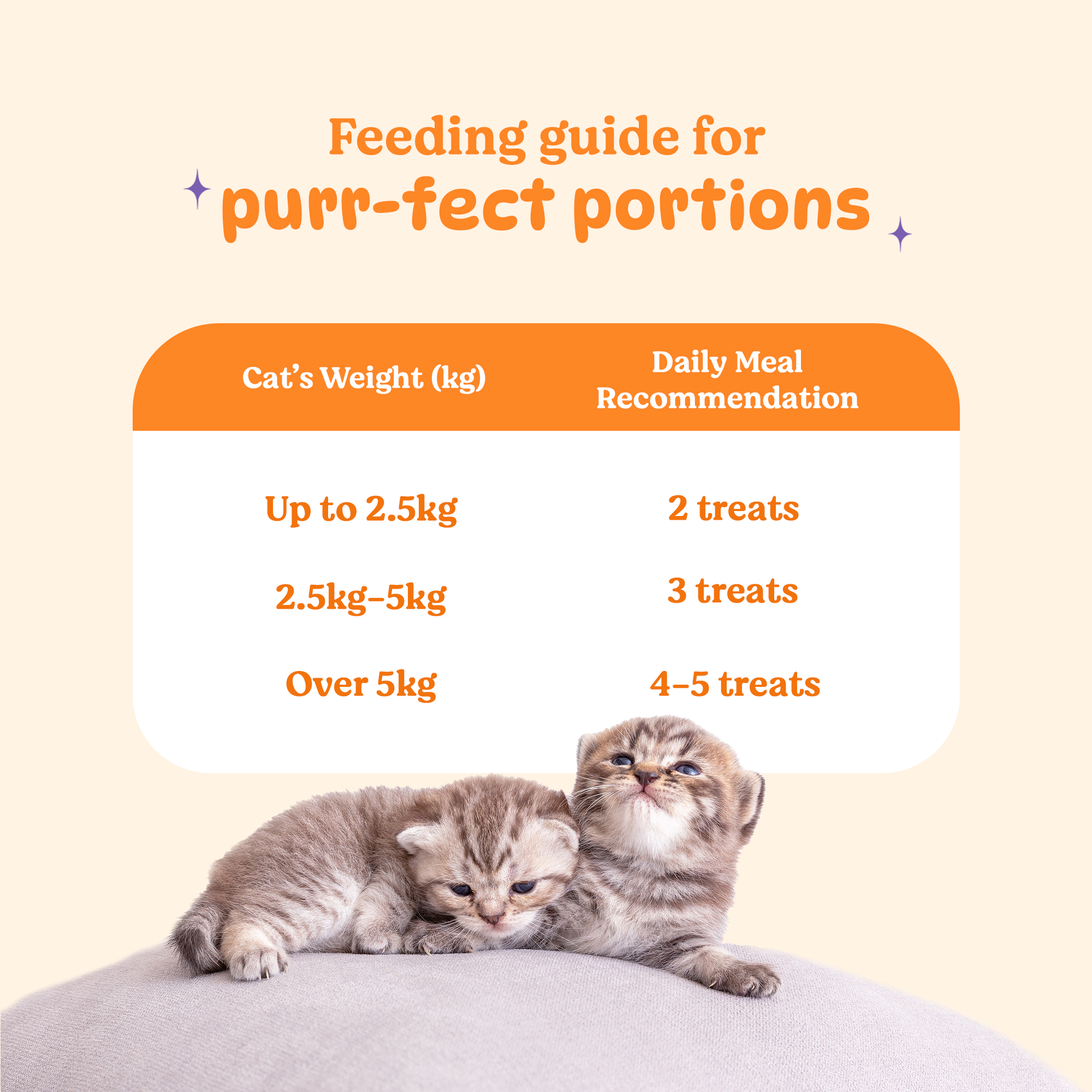 Basil Tuna & Cranberry Purrfect Dental Sticks Treat For Cat