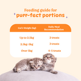 Basil Tuna & Cranberry Purrfect Dental Sticks Treat For Cat