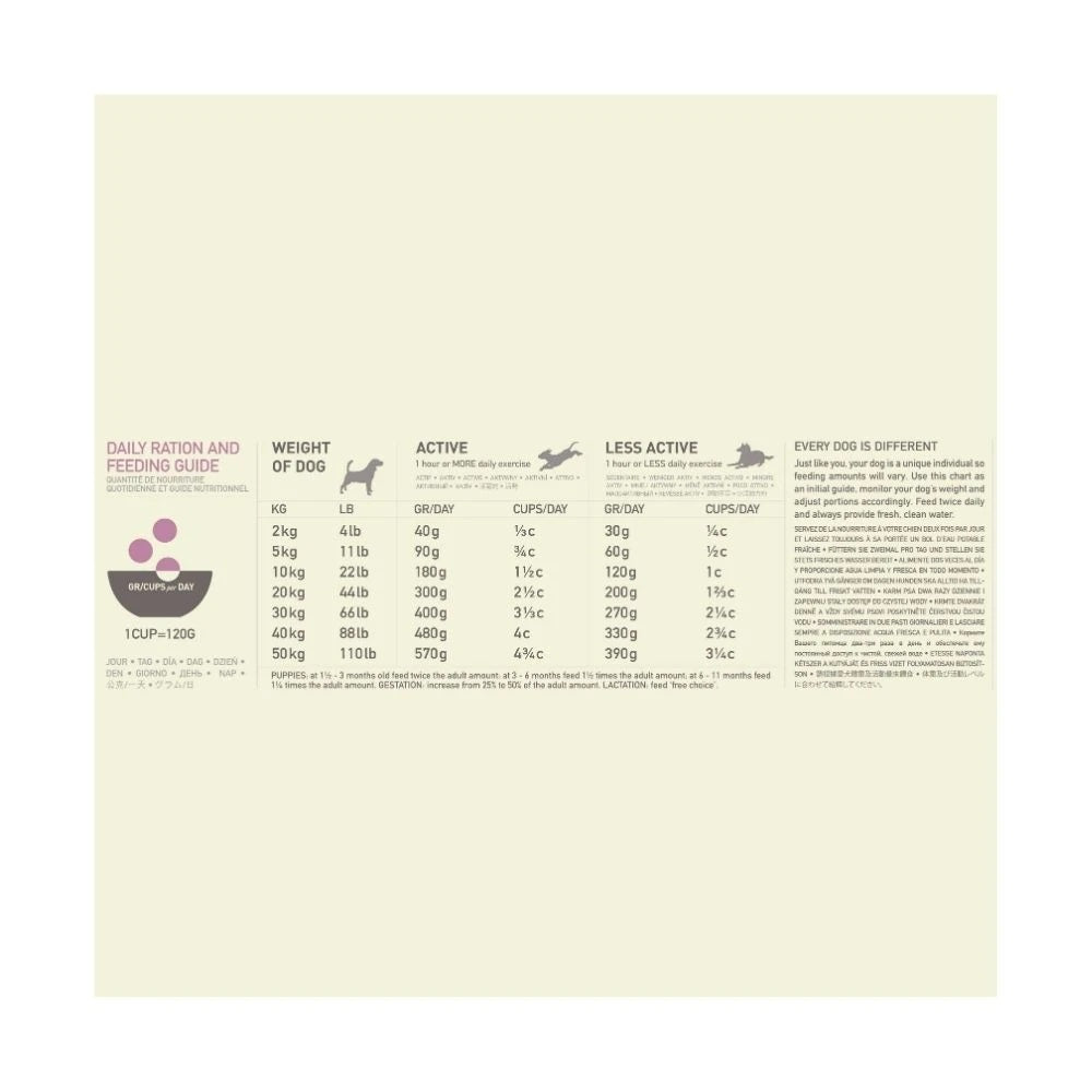 Acana Grass-Fed Lamb Dog Dry Food