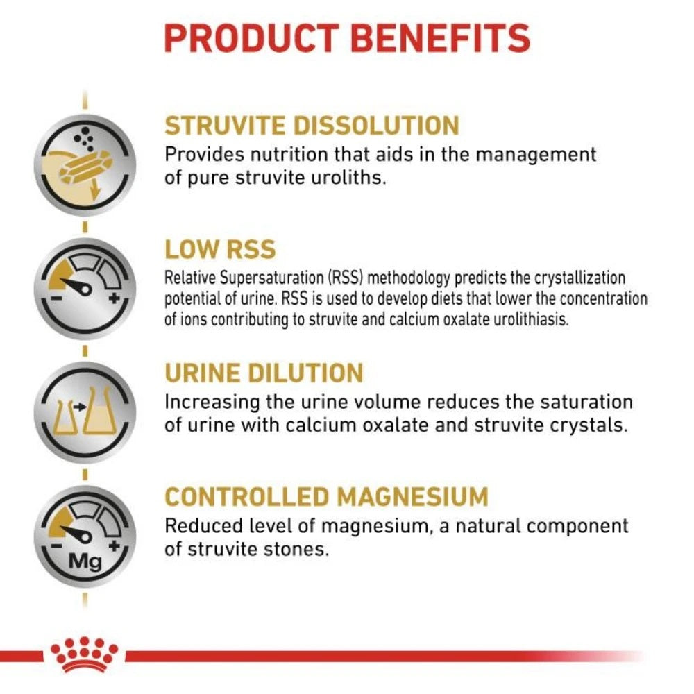 Royal Canin Urinary Canine S/O Dog Dry Food