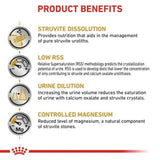Royal Canin Urinary Canine S/O Dog Dry Food