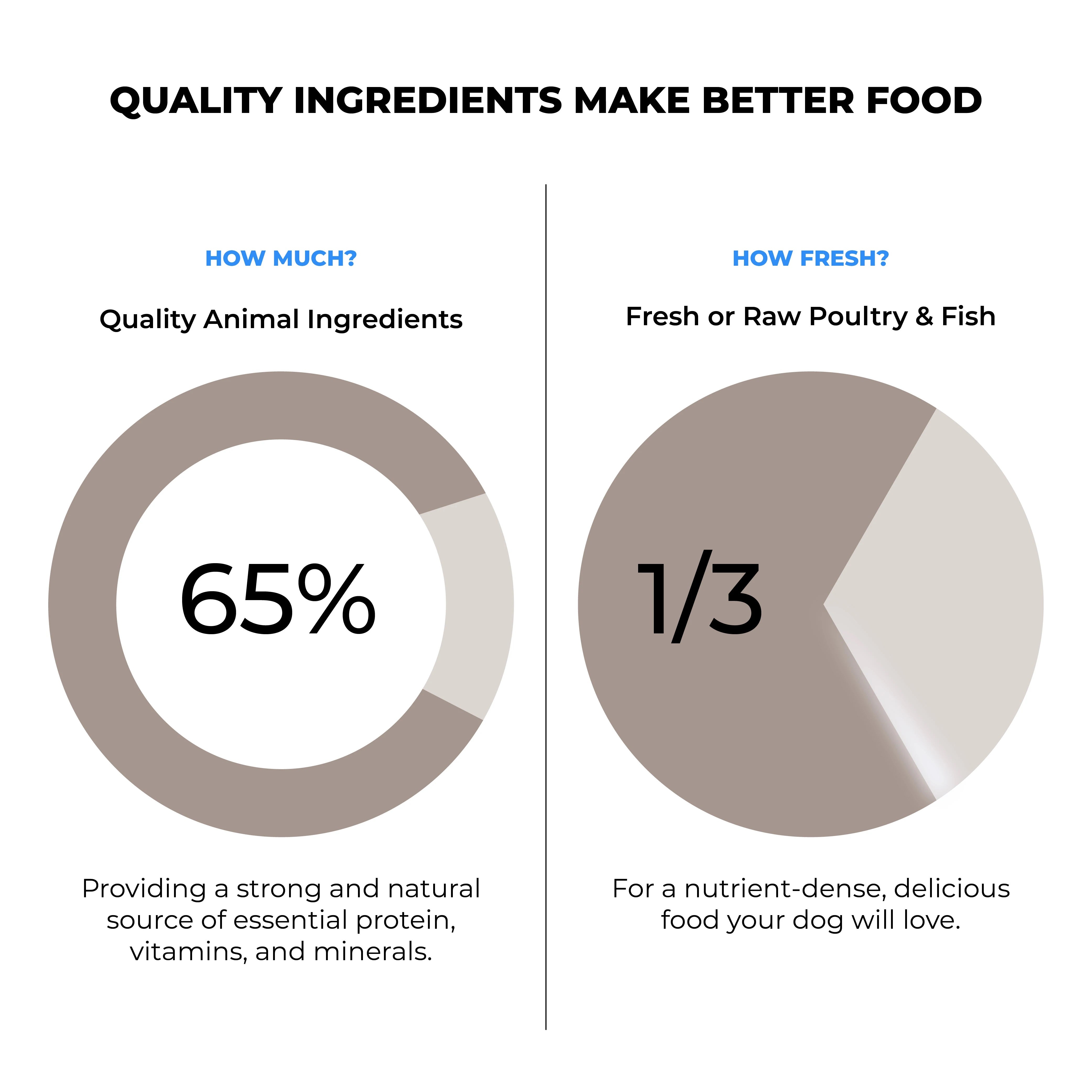 Acana Light & Fit Adult Dog Dry Food