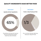 Acana Light & Fit Adult Dog Dry Food