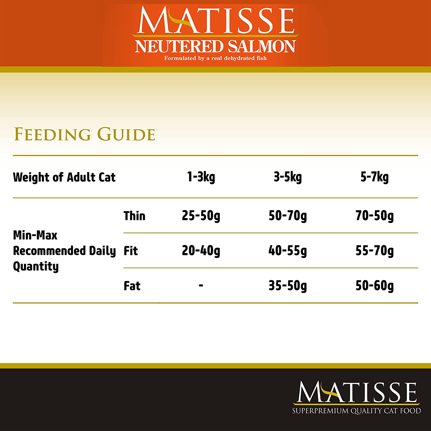 Farmina Matisse Neutered Salmon Adult Cat Dry Food
