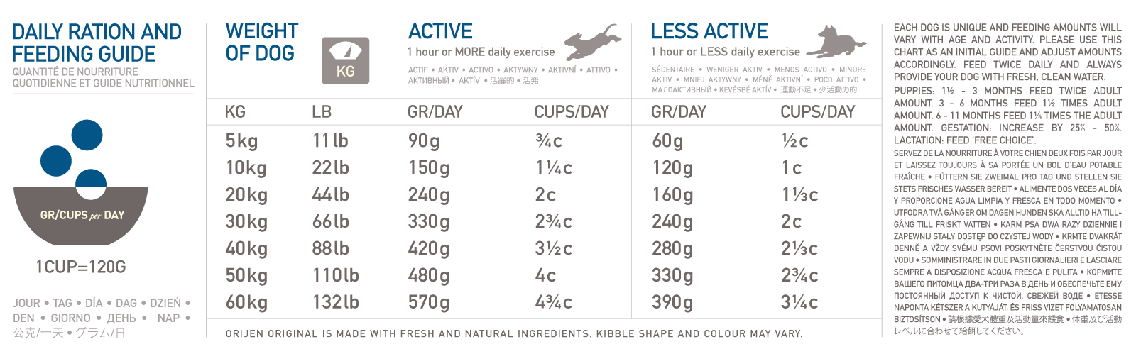 Orijen Puppy Small Breed