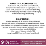 Dibaq Natural Moments Chicken & Turkey Mini Puppy Dry Food