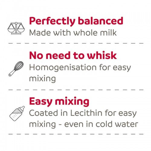 Beaphar Lactol Milk For Puppy