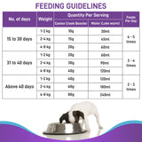 Canine Creek Powder Pup Booster Puppy Weaning Diet For All Breeds