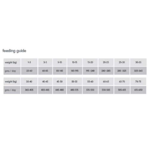 Arden Grange Adult Sensitive - Ocean Fish and Potato Grain-Free Food