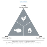 Acana Adult Small Breed Dog Dry Food