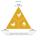 Acana Classic Prairie Poultry Dog Dry Food