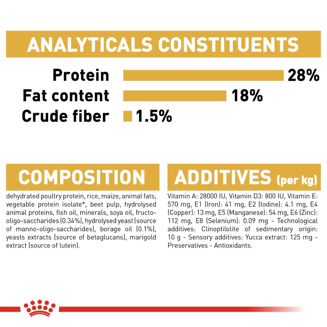 Royal Canin Shih-Tzu Puppy Dry Food
