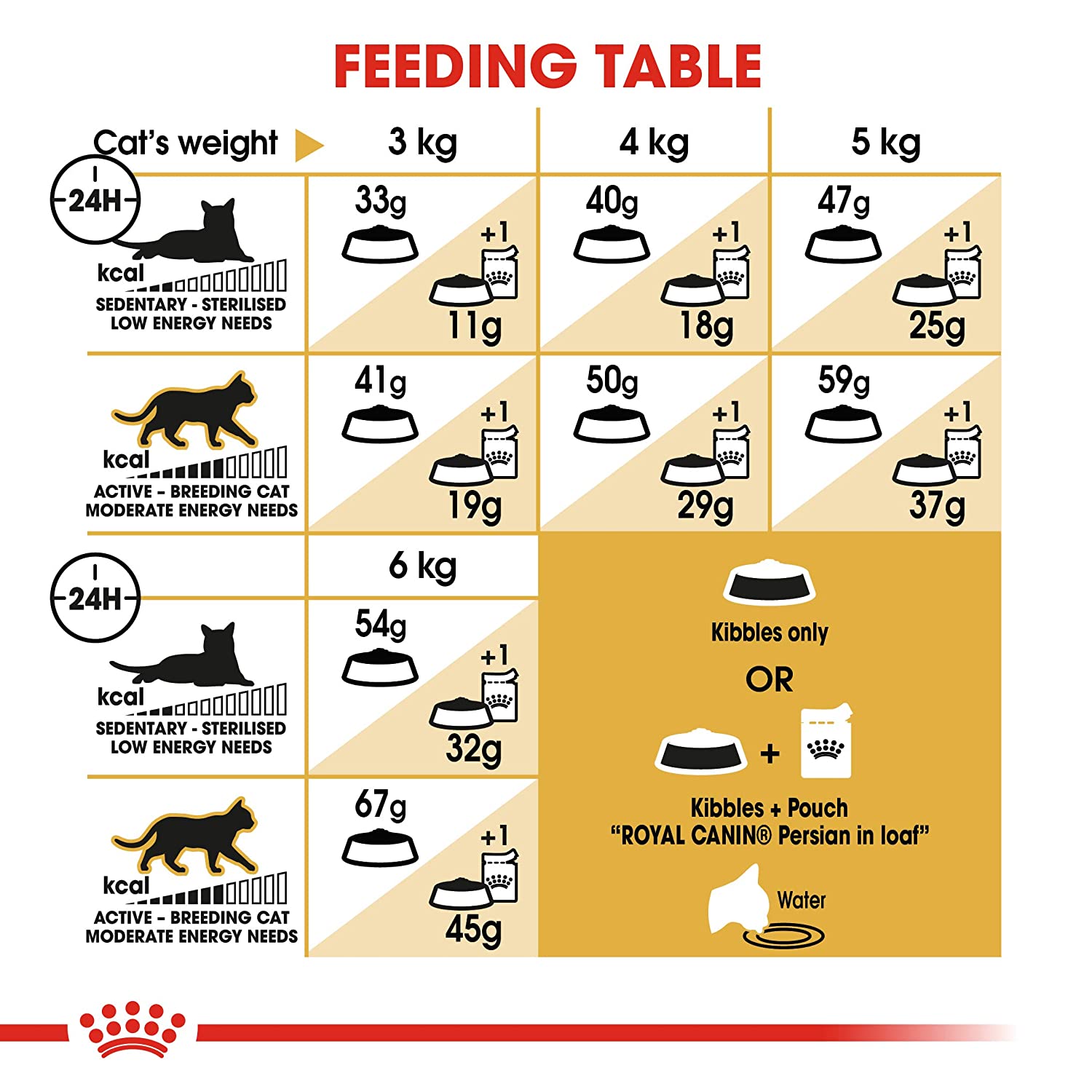 Royal Canin Persian Adult Cat Dry Food