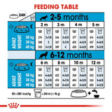 Royal Canin Maxi Puppy Dry Food