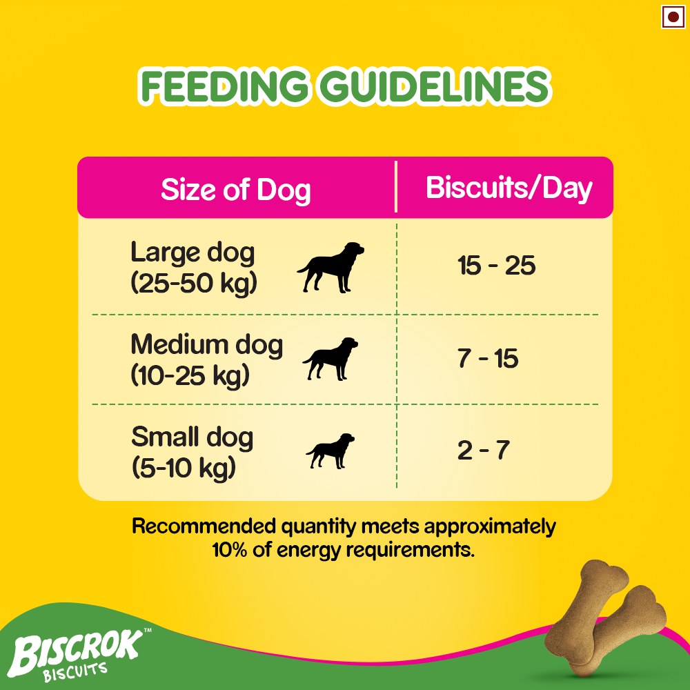 Pedigree : Biscrok Dog Biscuits – Milk & Chicken Flavour (Family Pack)