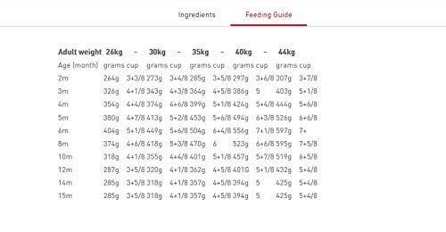 Royal Canin Maxi Puppy Dry Food