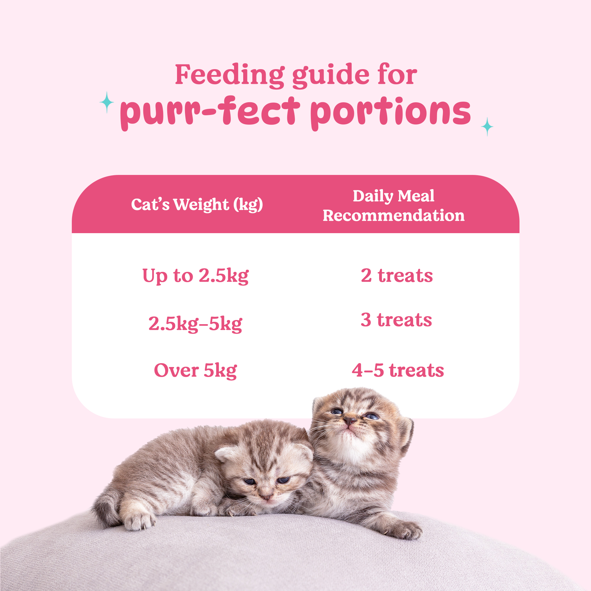 Basil Tuna & Chicken Purrfect Dental Sticks Treat For Cat