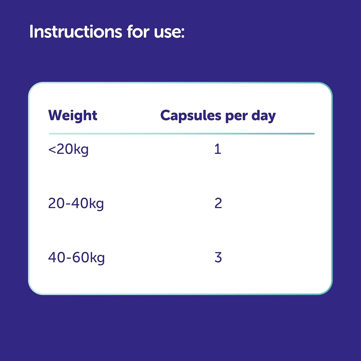 Protexin CystoPro Capsules – Urinary & Gut Health Support for Dogs & Cats