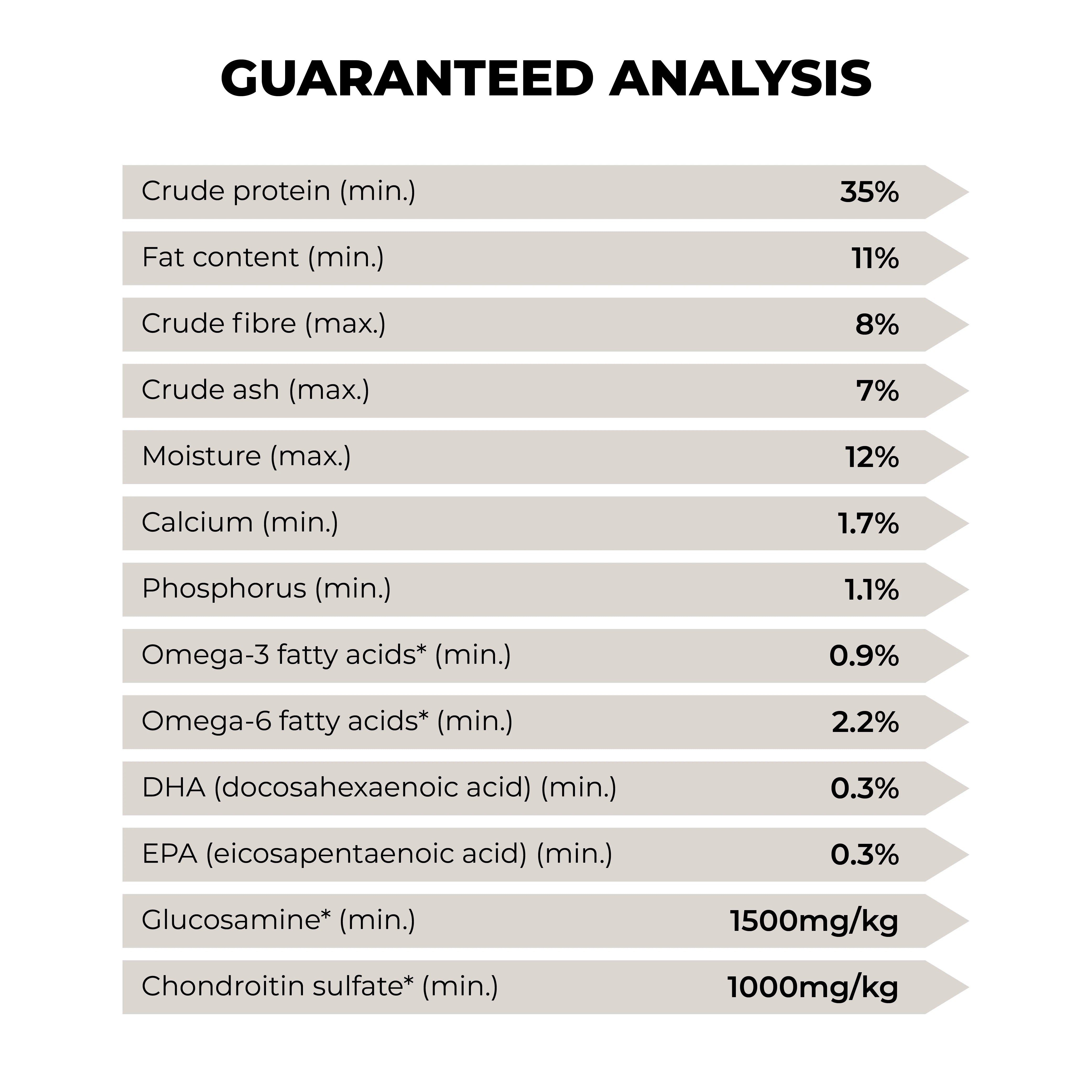 Acana Light & Fit Adult Dog Dry Food