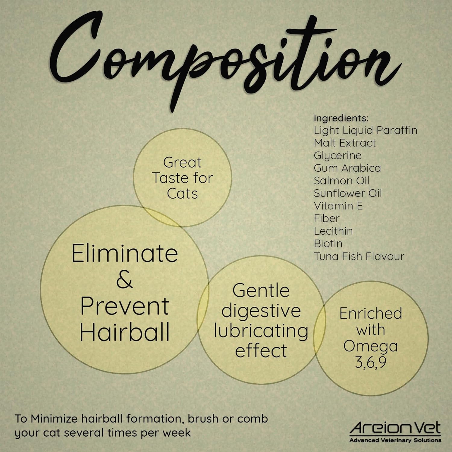 Areion Vet - Feli-Lax - Natural Laxative Hairball Remedy for Cats - Tuna Flavor