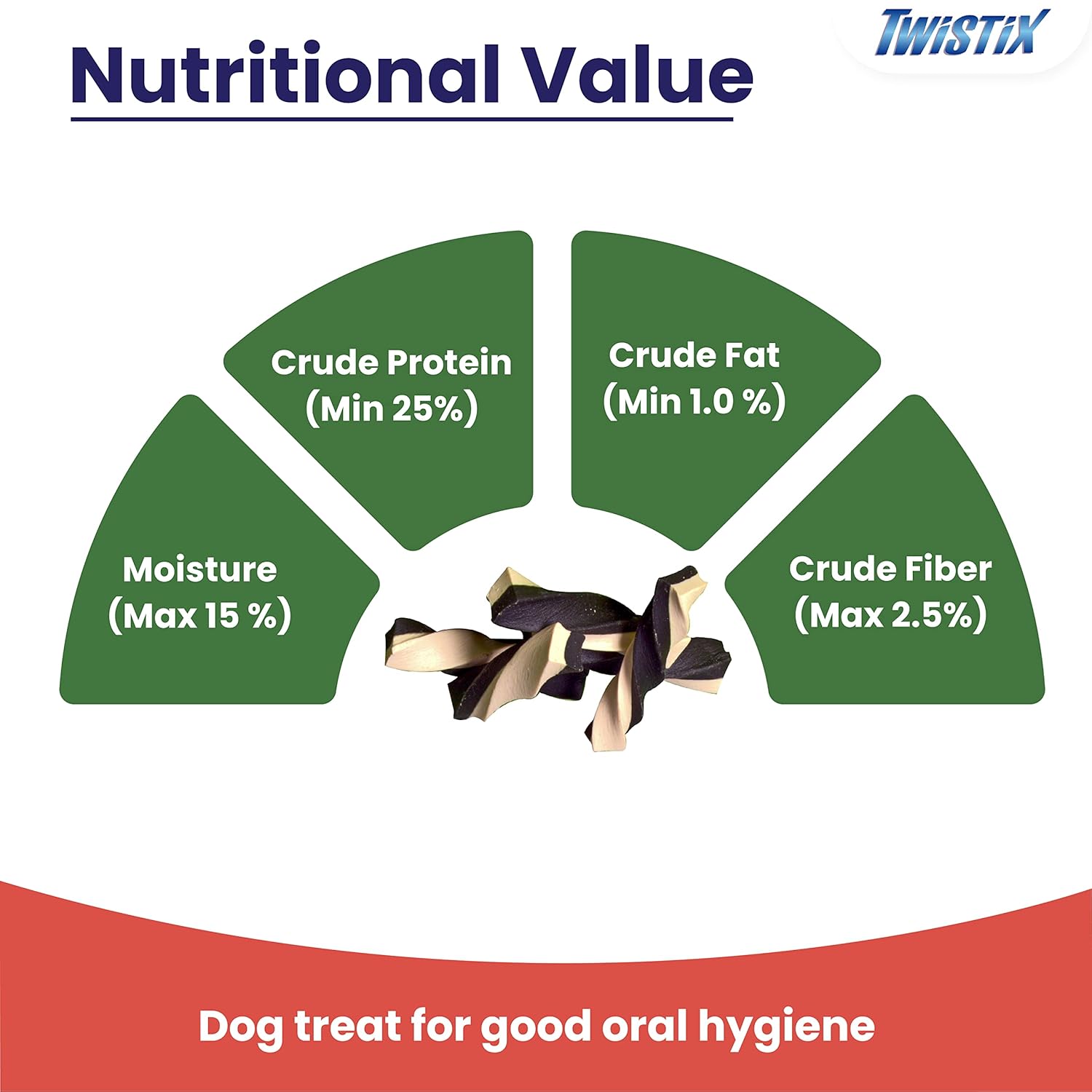 Twistix : Small Wheat-Free Dental Chews – Vanilla Mint Flavor Dog Treats