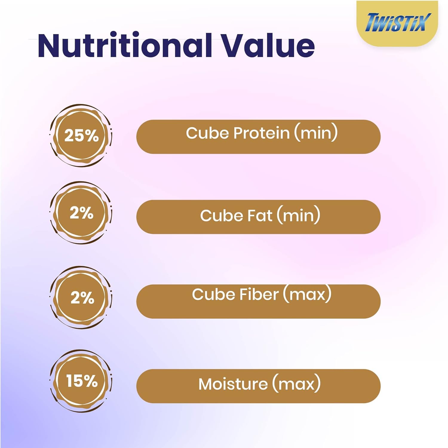 Twistix : Small Wheat-Free Dental Chews – Peanut & Carob Flavour Dog Treats (Jar)
