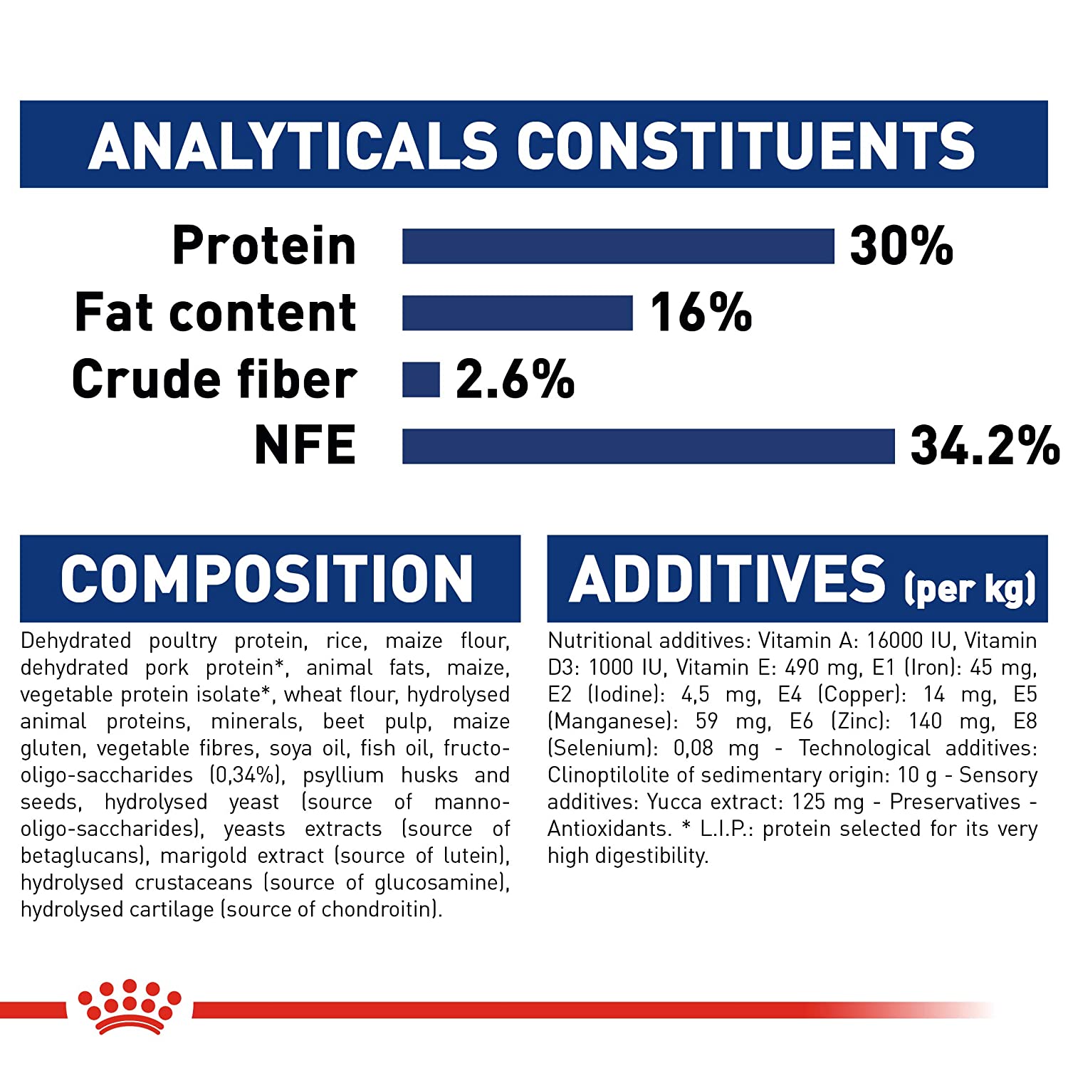 Royal Canin Maxi Puppy Dry Food