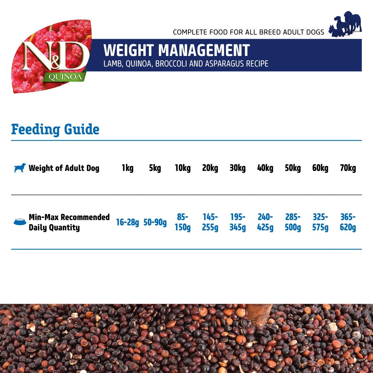 Farmina N&D Quinoa Weight Management Grain Free All Breed Adult Dog Dry Food