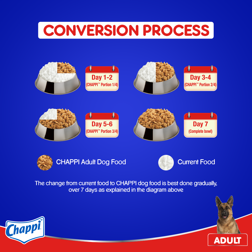 Chappi Adult Chicken and Rice