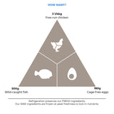 Acana Light & Fit Adult Dog Dry Food