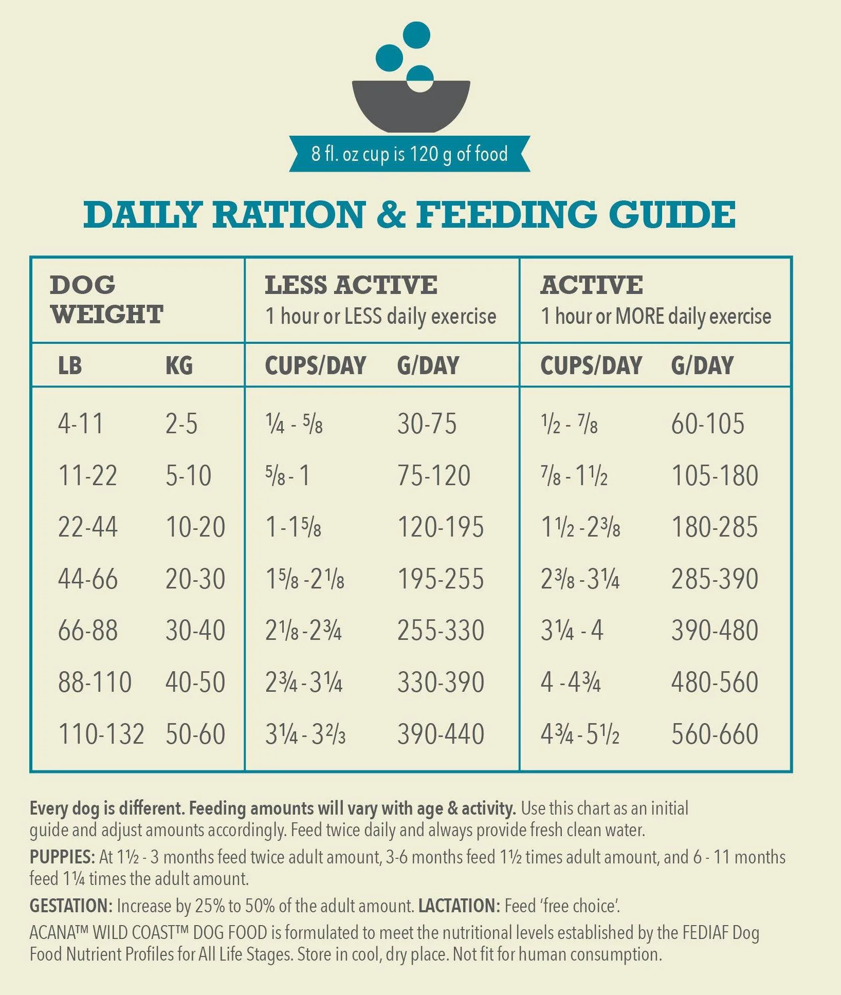 Acana Classic Wild Coast Dog Dry Food