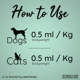 Areion Vet Carisyp Syrup For Dogs & Cats