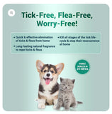 Natural Remedies Nomoticks Anti Tick & Flea Home Spray for Dogs & Cats