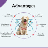 Veko Radicate Spot-On Solution for Dogs (20–40 kg)