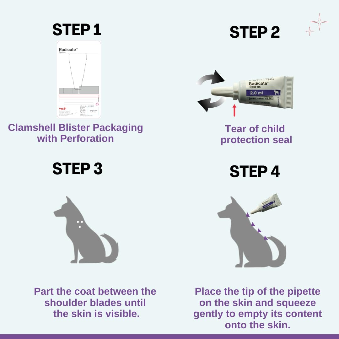 Veko Radicate Spot-On Solution for Dogs (20–40 kg)