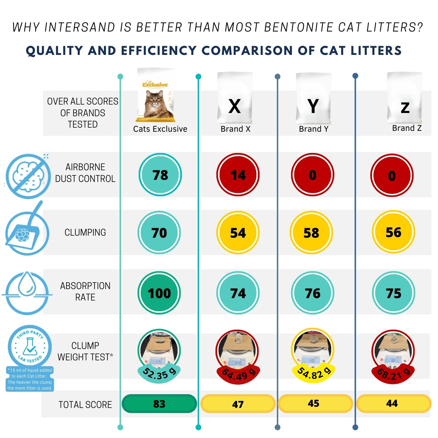 Intersand Cat Exclusive Clumping Cat Litter – Unscented