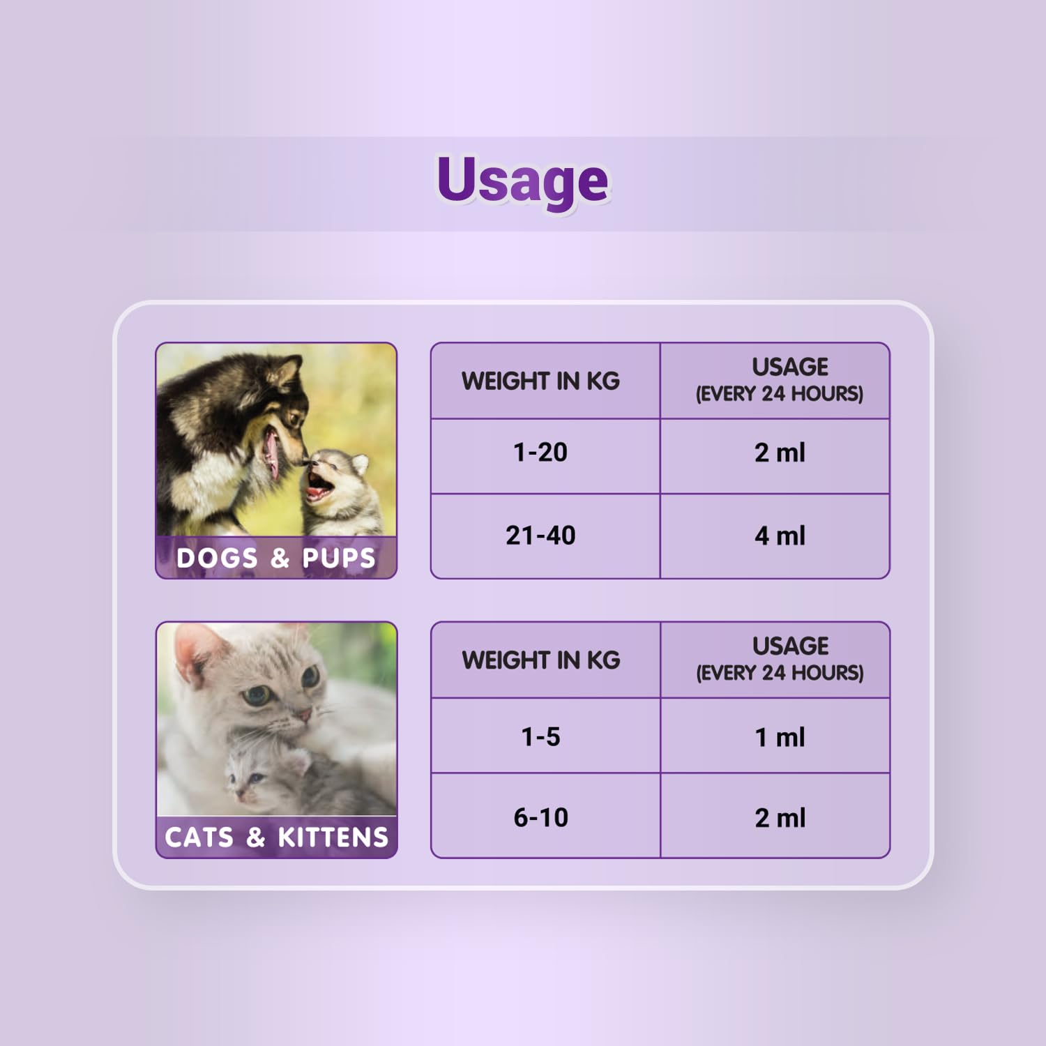 Natural Remedies Natlife Real Chicken Liver Paste – For Dogs & Cats