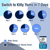 Kitty Yums Ocean Fish Persian Cat Dry Food