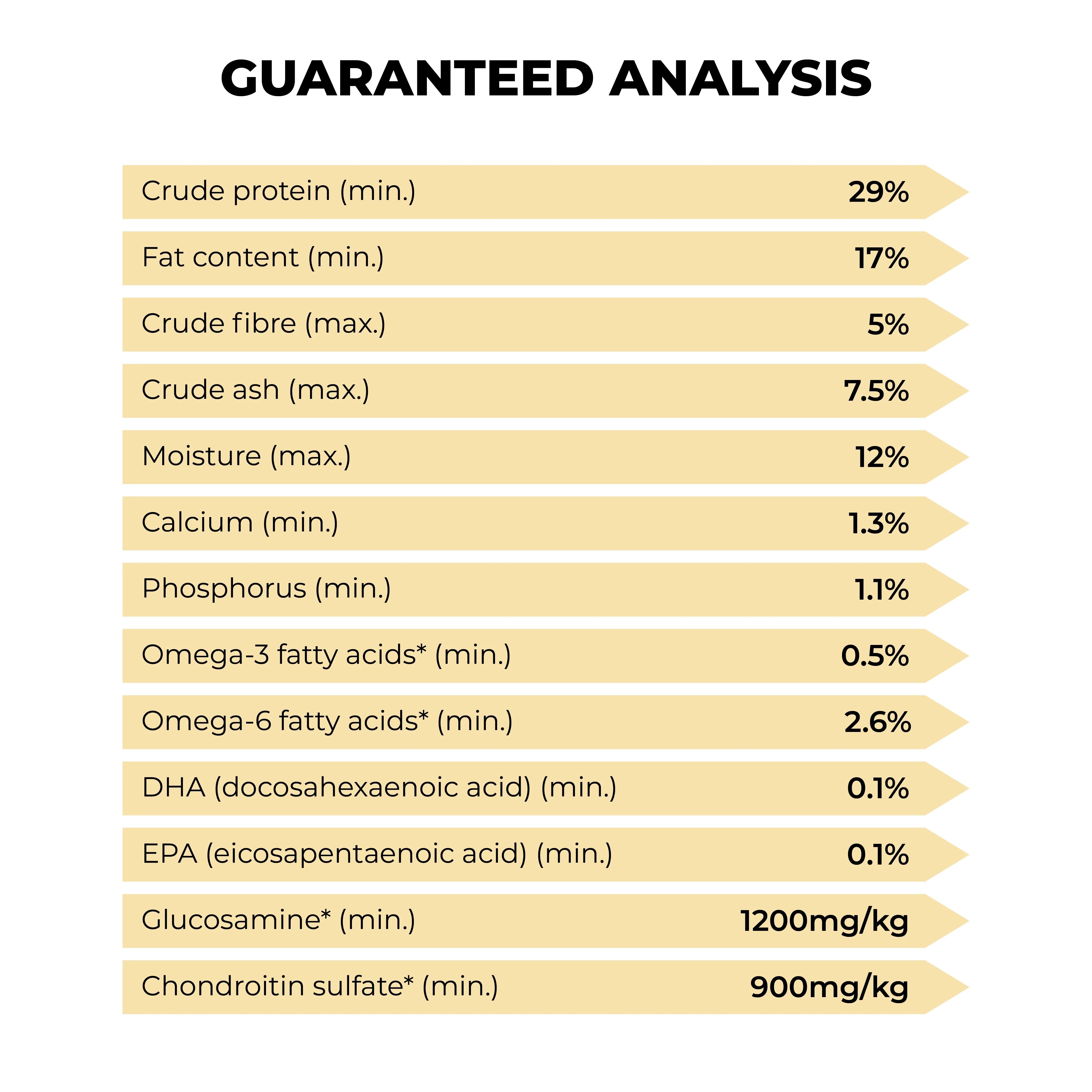 Acana Classic Prairie Poultry Dog Dry Food